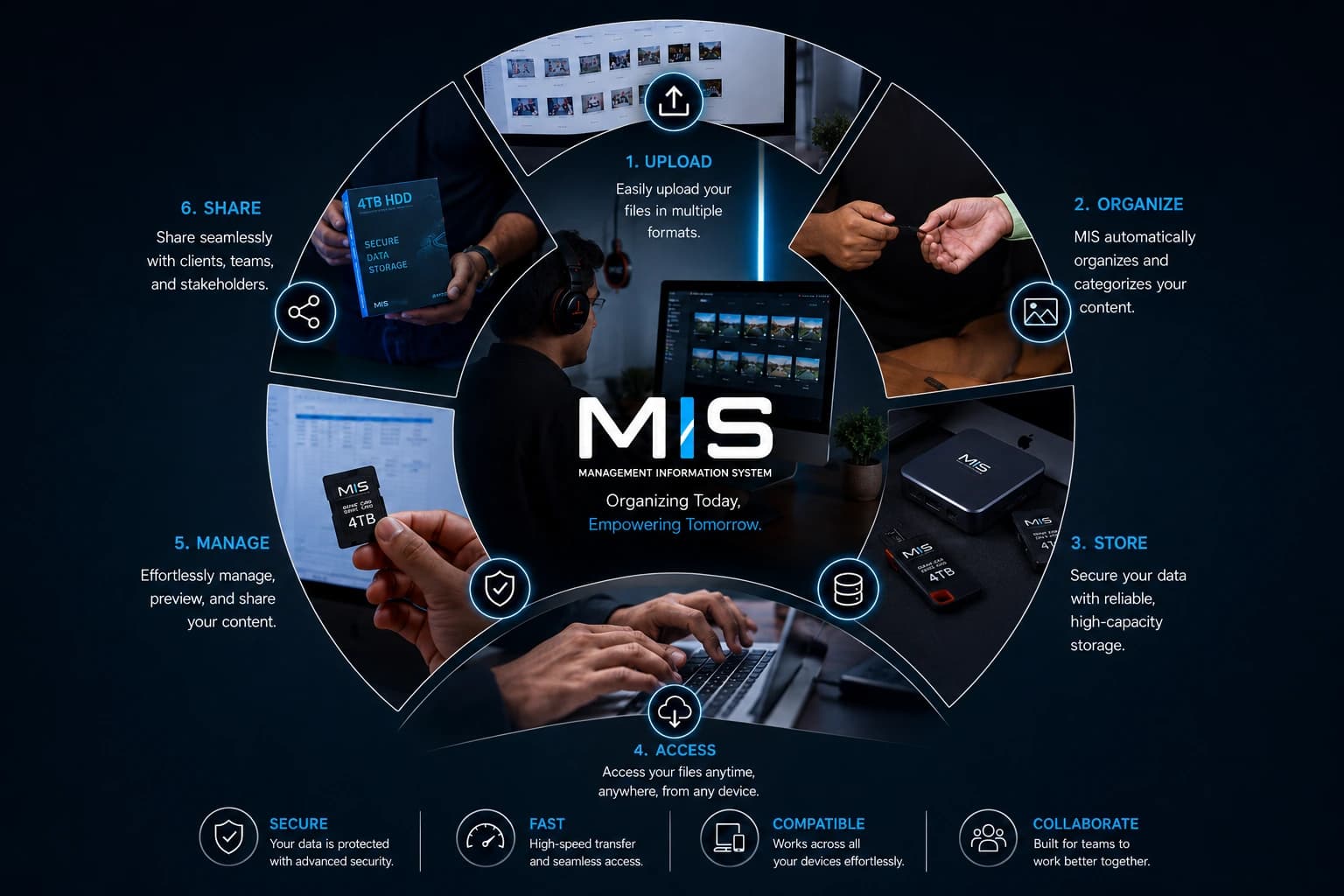 What Is a Management Information System (MIS)? A Plain-English Guide
